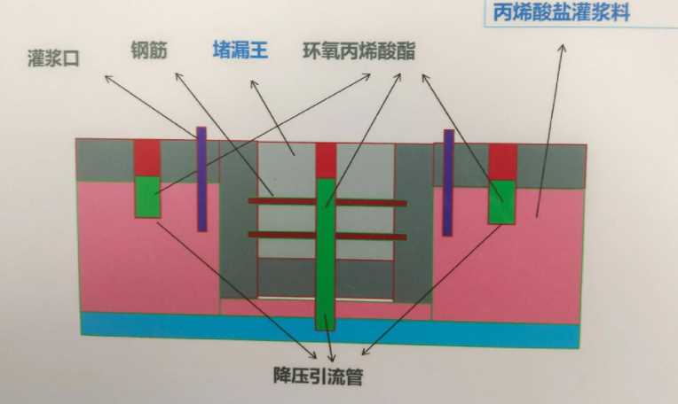 开封杞县防水堵漏工程设计