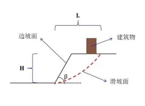 开封杞县边坡工程设计